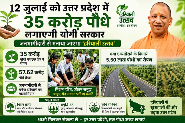12 जुलाई को उत्तर प्रदेश में 35 करोड़ पौधे लगाएगी योगी सरकार, जनभागीदारी से मनाया जाएगा ‘हरियाली उत्सव’