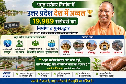 अमृत सरोवर निर्माण में उत्तर प्रदेश देश में अव्वल, 19,989 सरोवरों का निर्माण व पुनरुद्धार