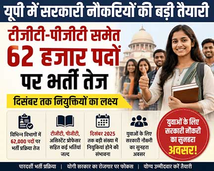यूपी में सरकारी नौकरियों की बड़ी तैयारी: टीजीटी-पीजीटी समेत 62 हजार पदों पर भर्ती तेज, दिसंबर तक नियुक्तियों का लक्ष्य